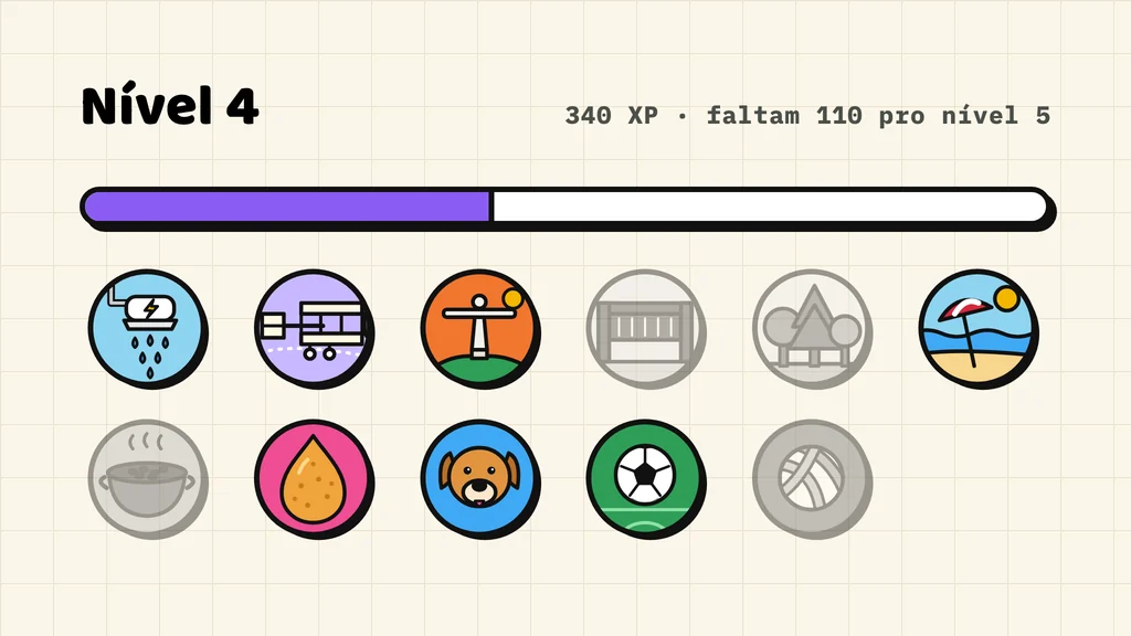 El nivel y las once insignias brasileñas del Mapa-Brasil